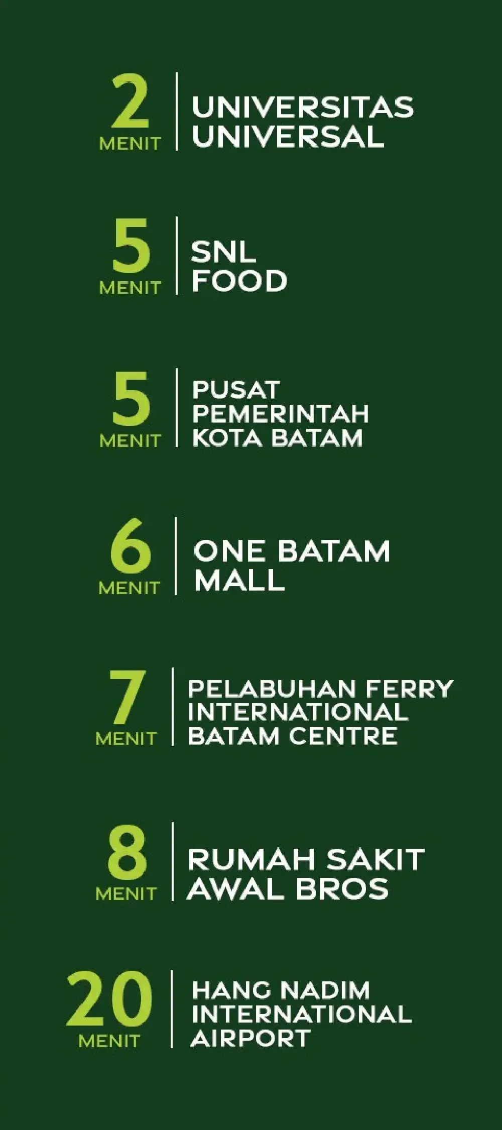 Map point indicator